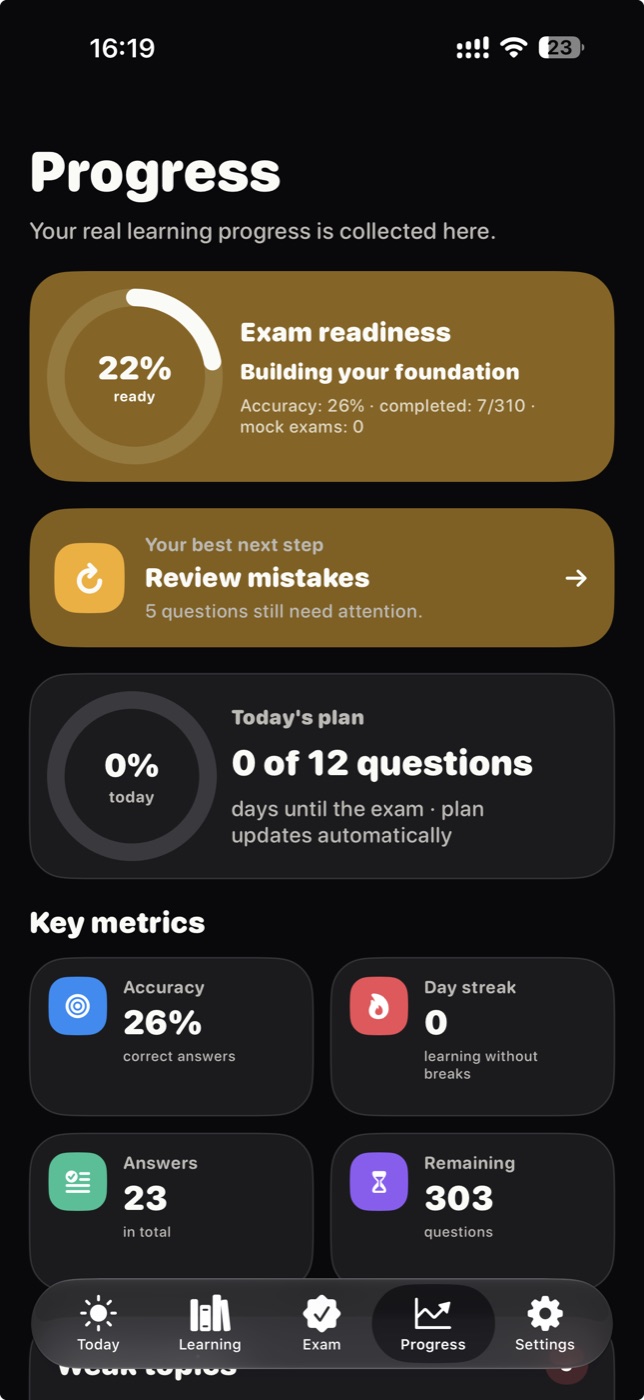 Progress screen with exam readiness