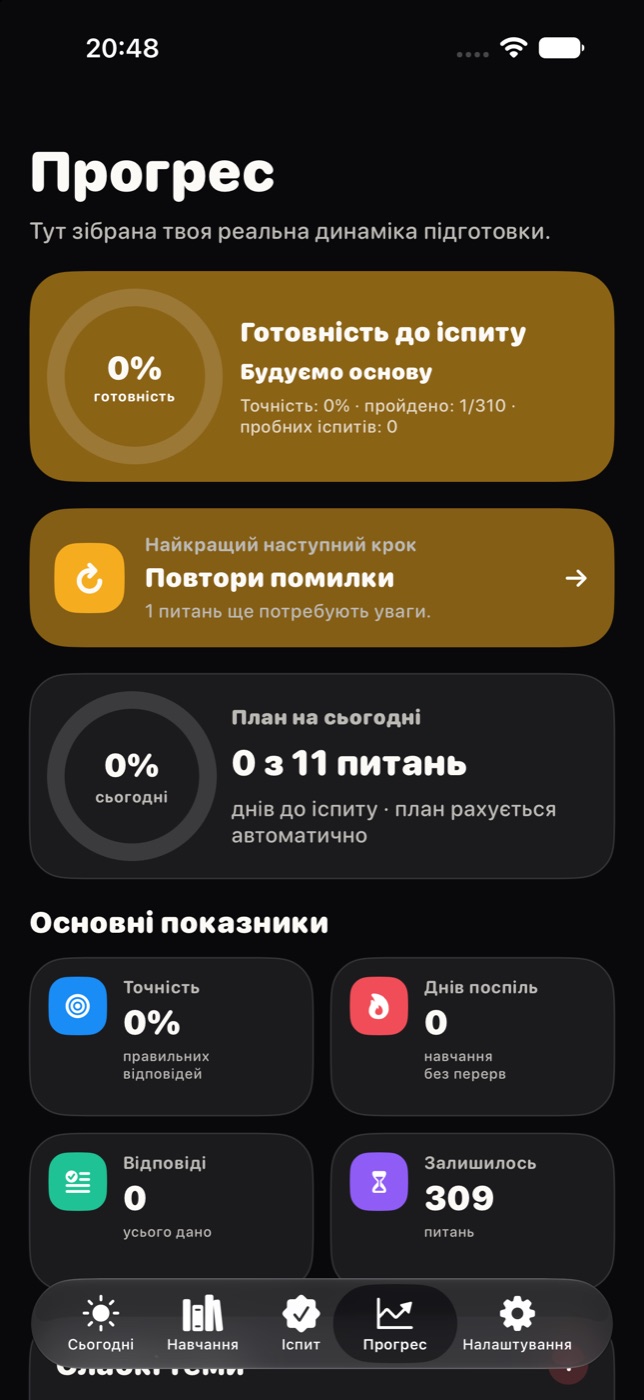 Прогрес і готовність до іспиту